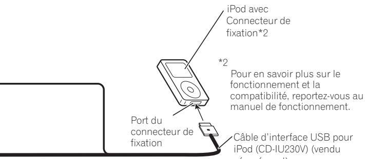 PIONEER AVIC-F910BT - Avertissement - 1