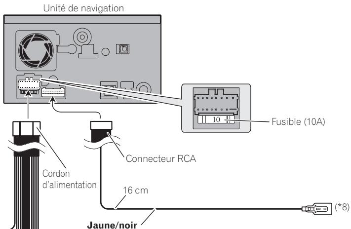 PIONEER AVIC-F910BT - Branchement du système - 1