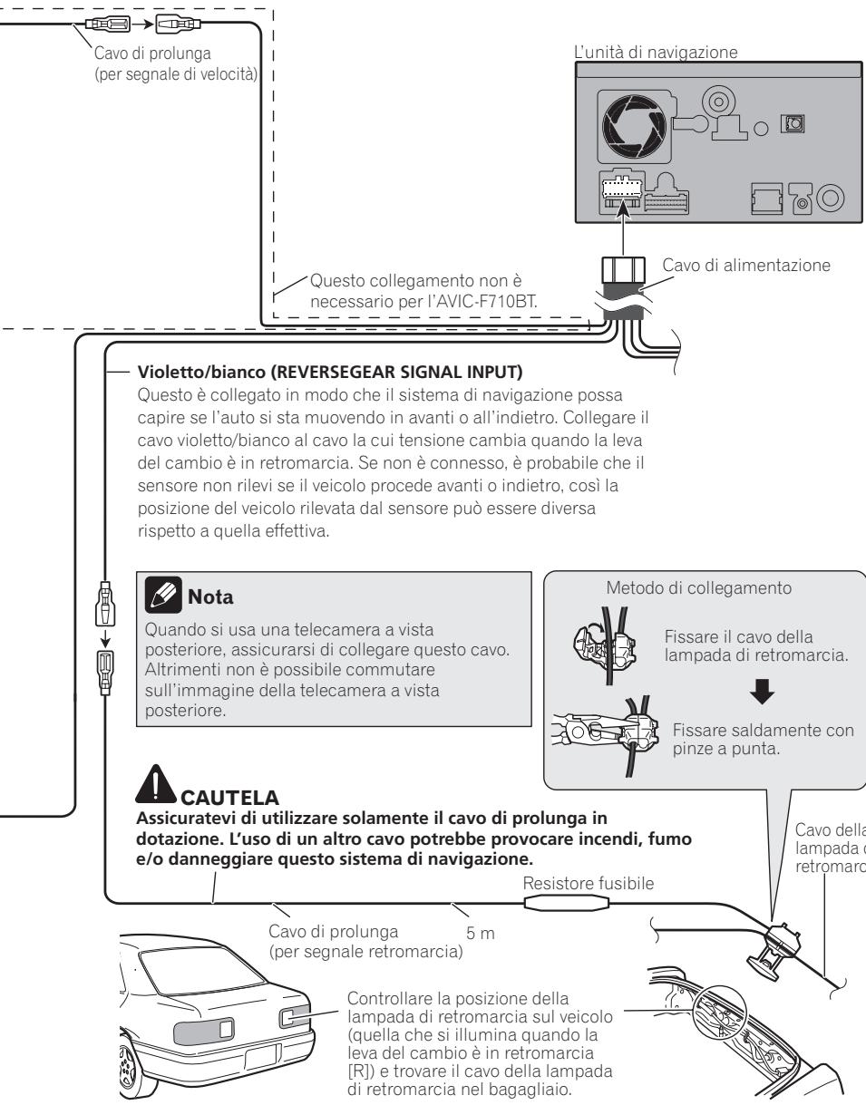 PIONEER AVIC-F910BT - Collegamento del sistema - 1