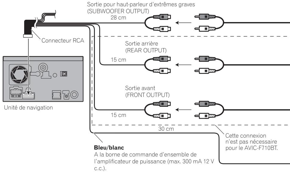 PIONEER AVIC-F910BT - Avertissement - 3