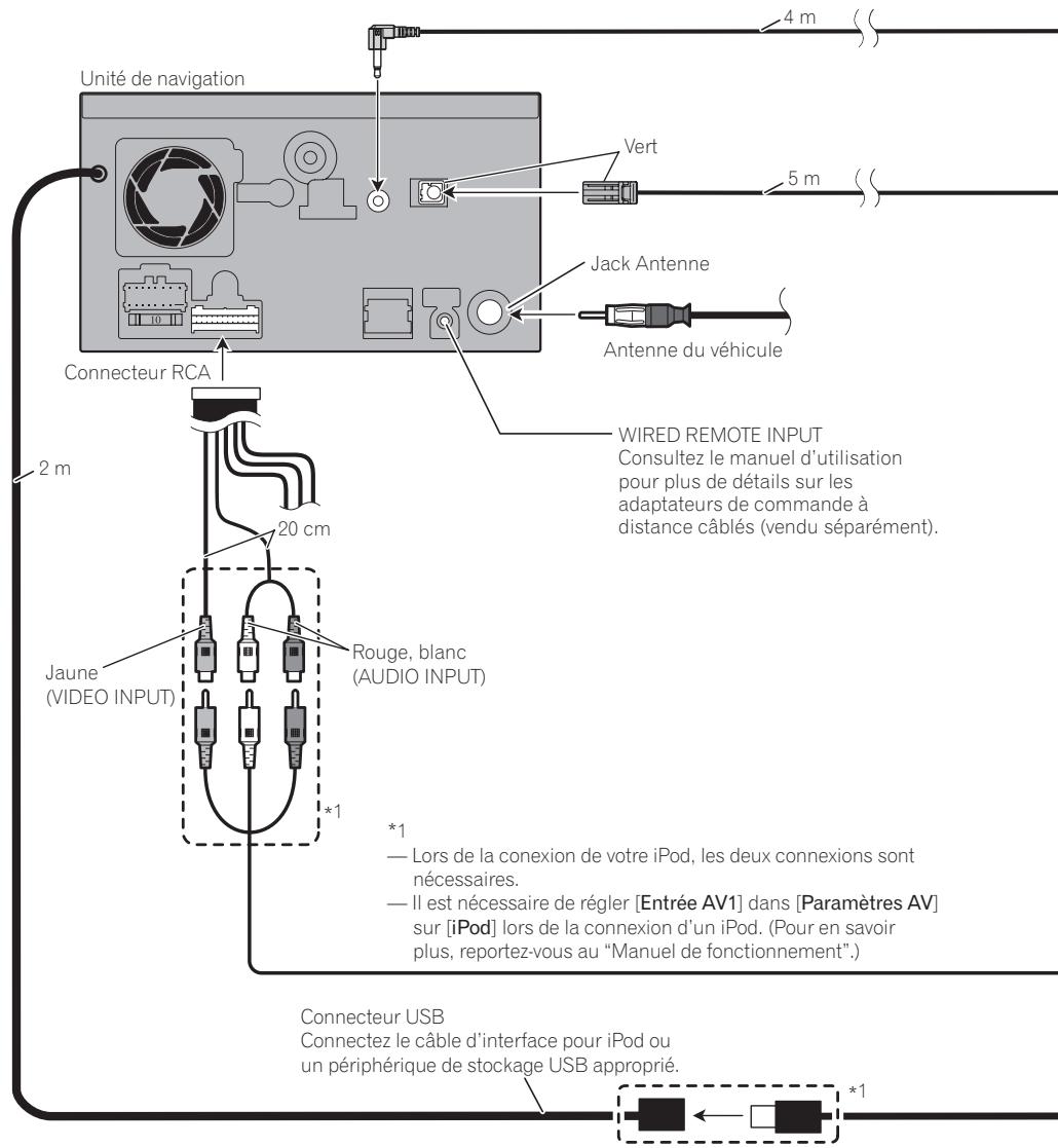PIONEER AVIC-F910BT - Pièces fournies - 2