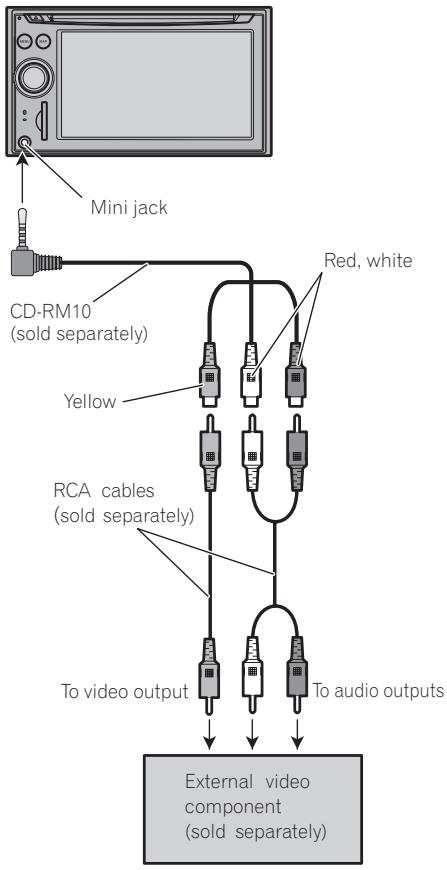 PIONEER AVIC-F910BT - Using "AV2 Input" (AV2) - 1