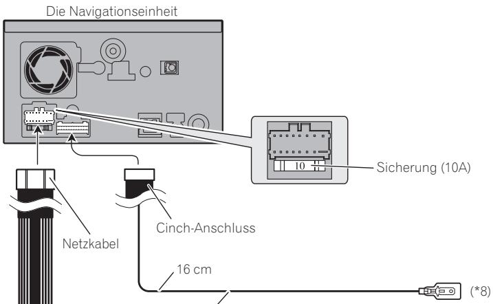 PIONEER AVIC-F910BT - Anschluss des Systems - 1