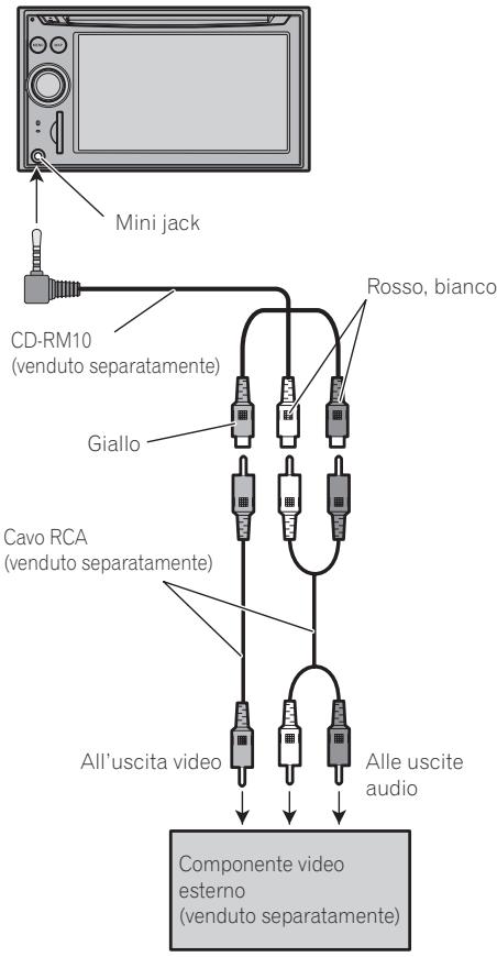 PIONEER AVIC-F910BT - Uso di "AV2 Input" (AV2) - 1