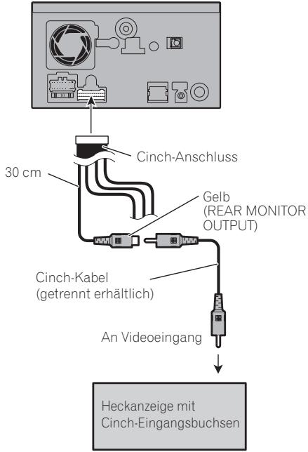 PIONEER AVIC-F910BT - Bei Anschluss der Heckanzeige - 1