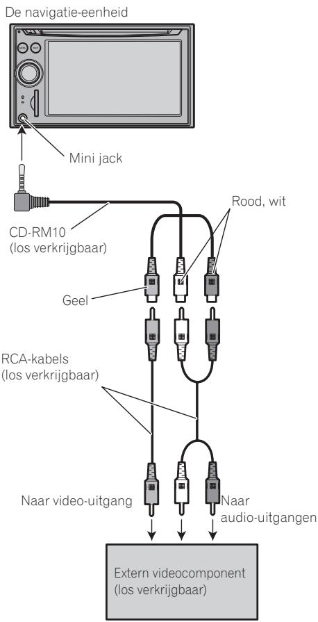 PIONEER AVIC-F910BT - Gebruik van de "AV2 Input" (AV2) - 1