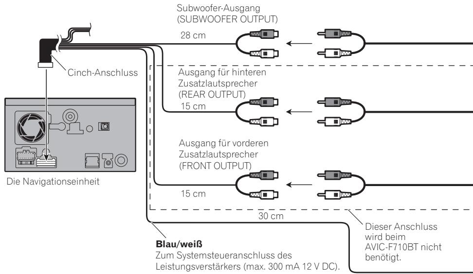 PIONEER AVIC-F910BT - Anschluss des Systems - 3