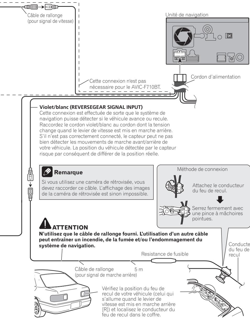 PIONEER AVIC-F910BT - Avertissement - 1