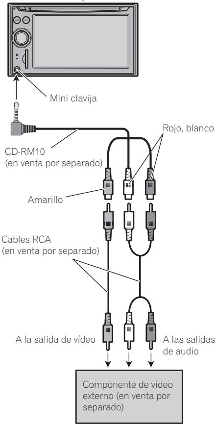 PIONEER AVIC-F910BT - Utilización de "Entrada AV2" (AV2) - 1