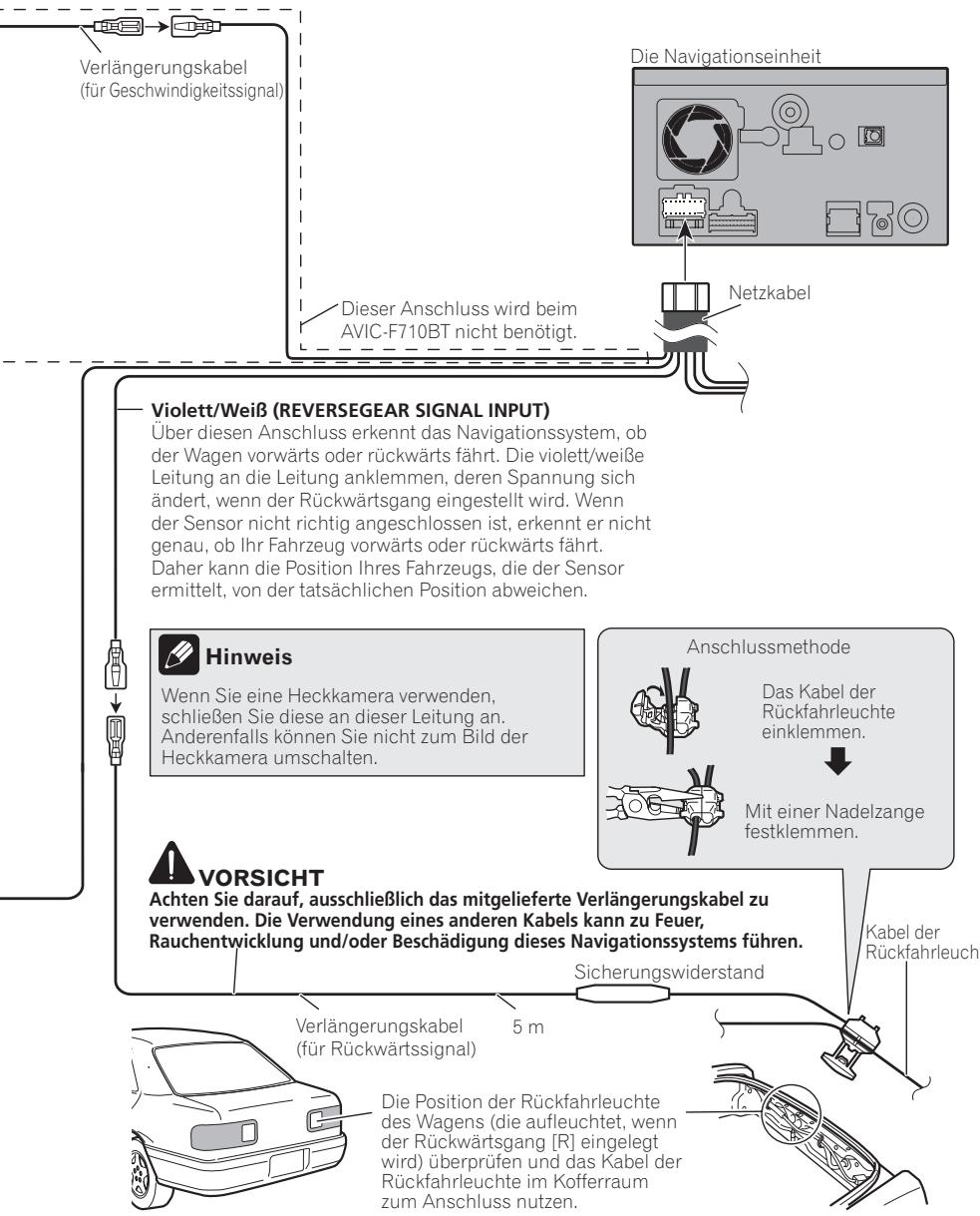 PIONEER AVIC-F910BT - Anschluss des Systems - 1