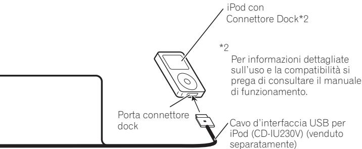 PIONEER AVIC-F910BT - AVVERTENZA - 1