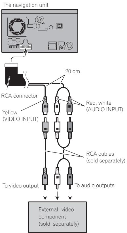 PIONEER AVIC-F910BT - When connecting the external video component Using "AV1 Input" (AV1) - 1
