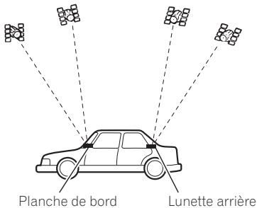 PIONEER AVIC-F910BT - Remarques sur l'installation - 1