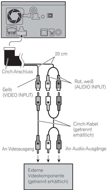 PIONEER AVIC-F910BT - Gebrauch von "AV1-Eingang" (AV1) - 1