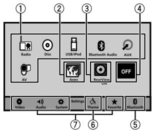 PIONEER AVH-X7500BT - Home display - 1