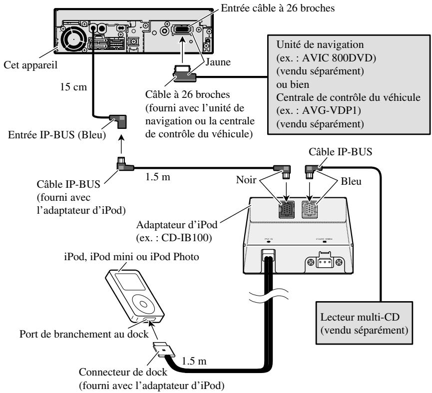 PIONEER AVH-P5700DVD - Raccordement d'une unité de navigation et d'un adaptateur d'iPod - 1