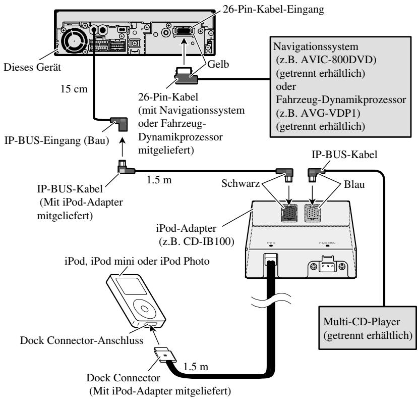 PIONEER AVH-P5700DVD - Bei Verbindung mit Navigationssystem und iPod-Adapter - 1