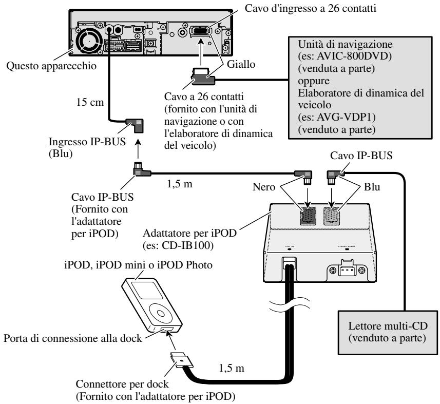 PIONEER AVH-P5700DVD - Collegamento all'unità di navigazione e all'adattatore per iPOD - 1
