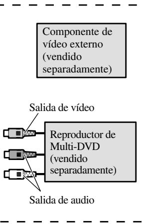 PIONEER AVH-P5700DVD - Cuando conecte el componente externo y la pantalla - 2
