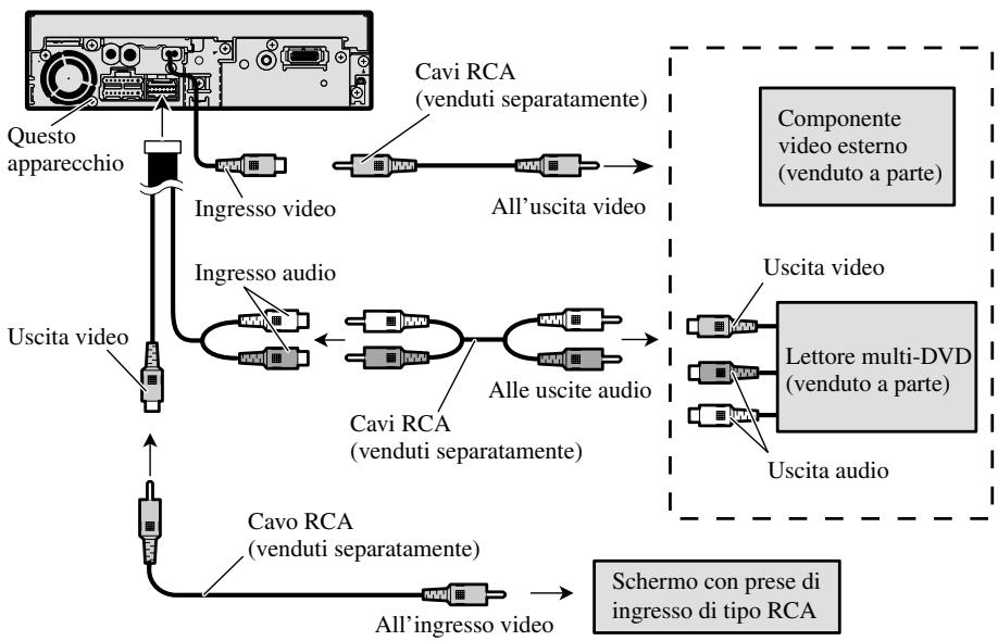 PIONEER AVH-P5700DVD - Collegamento di un componente video esterno e di uno schermo - 1