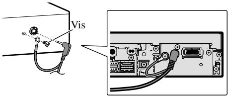 PIONEER AVH-P5700DVD - Reliez le câble à fibres optiques et le conducteur de masse à l'appareil. (Fig. 7) - 1