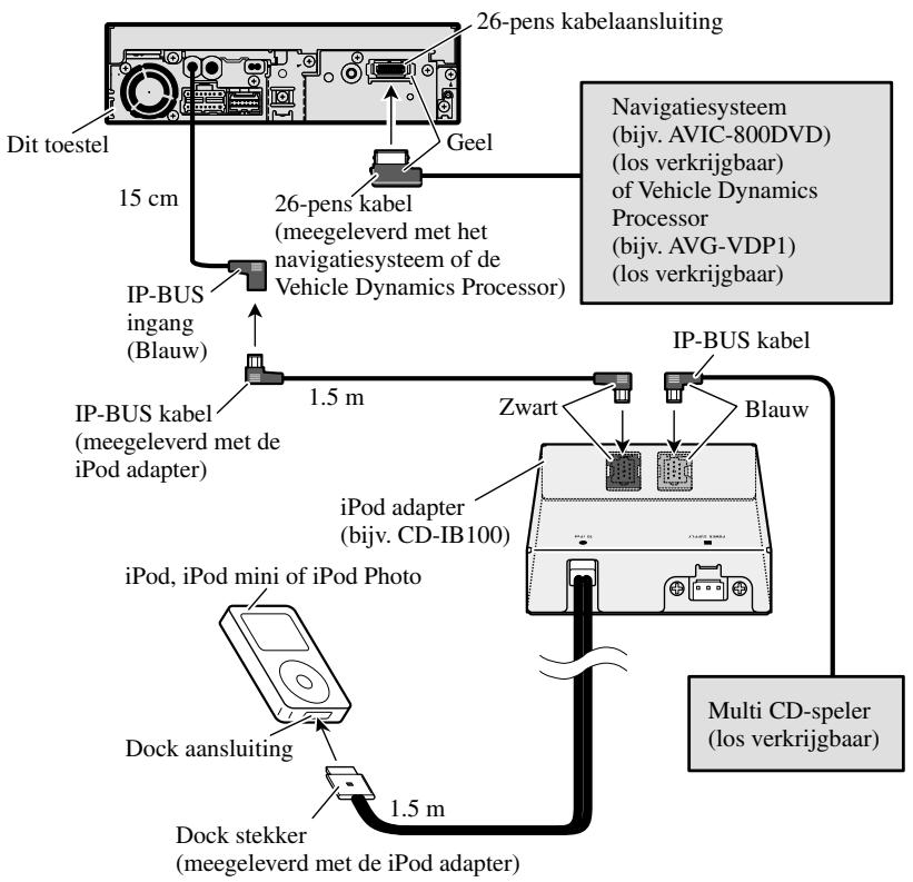 PIONEER AVH-P5700DVD - Bij aansluiting van een navigatiesysteem en een iPod adapter - 1