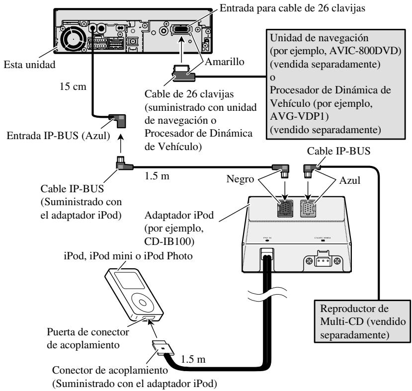PIONEER AVH-P5700DVD - Cuando conecte con una unidad de navegación y un adaptador iPod - 1