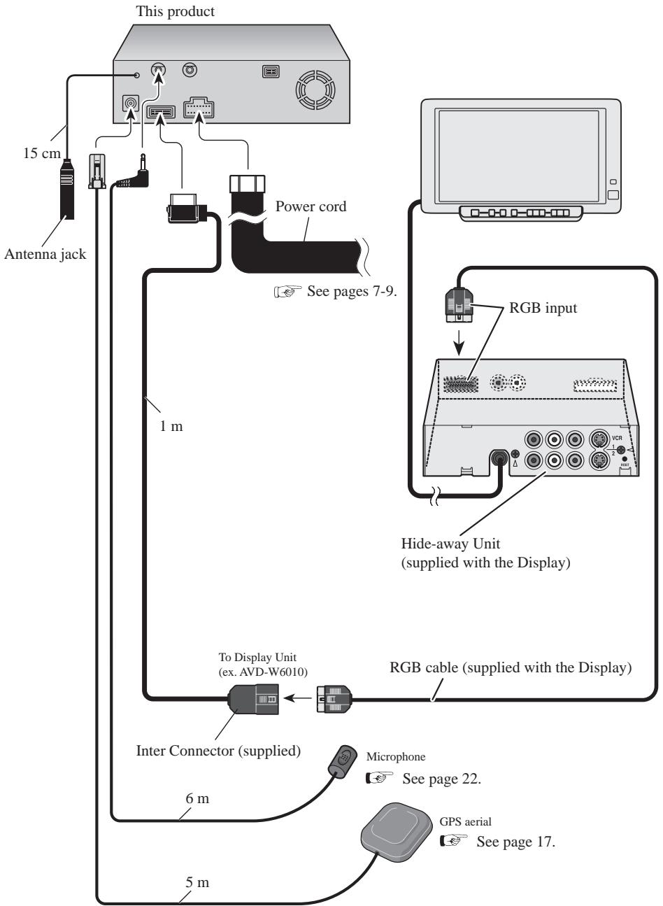 PIONEER AVIC-8DVD - Connecting the system - 1