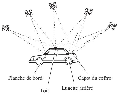 PIONEER AVIC-8DVD - Remarques sur l'installation - 1
