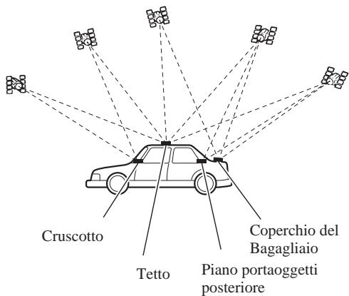 PIONEER AVIC-8DVD - Note sull'installazione - 1