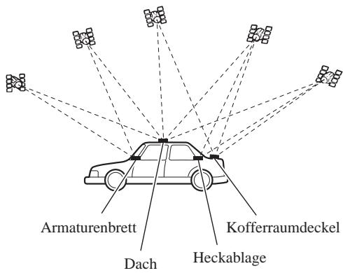 PIONEER AVIC-8DVD - Hinweise zur Befestigung - 1