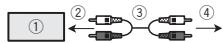 PIONEER DEH-80PRS - Lors de la connexion de l'appareil à un système stéréo du véhicule avec la sortie RCA - 1