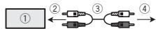 PIONEER DEH-80PRS - If connecting the unit to a car stereo with RCA output - 1