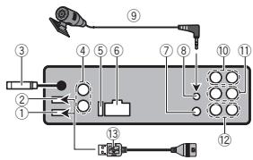 PIONEER DEH-80PRS - Cet appareil - 1