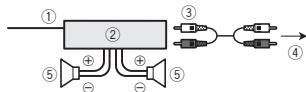 PIONEER DEH-80PRS - Important - 1
