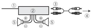 PIONEER DEH-80PRS - Importante - 1