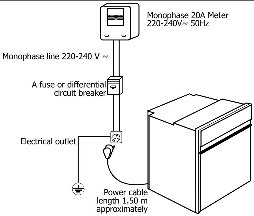 SAUTER SFP701BI - / INSTALLING YOUR APPLIANCE - 1