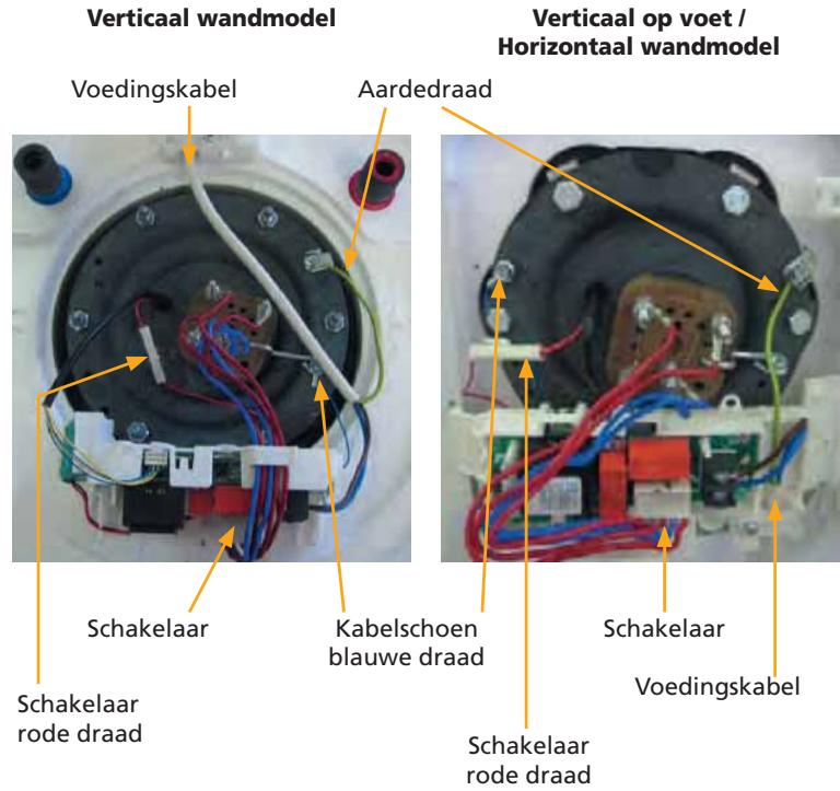 SAUTER ESSENTIEL 50 L,  ESSENTIEL 150 L,  ESSENTIEL 200 L,  ESSENTIEL 50 L,  ESSENTIEL 75 L - Onderhoud door een gekwalificeerd persoon - 1