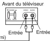 TOSHIBA 19A24 - Selection tv/video - 2