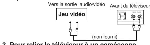 TOSHIBA 19A24 - Antennes VHF et UHF séparées ou antenne vhf/uhf combinée avec câbles séparés. - 1