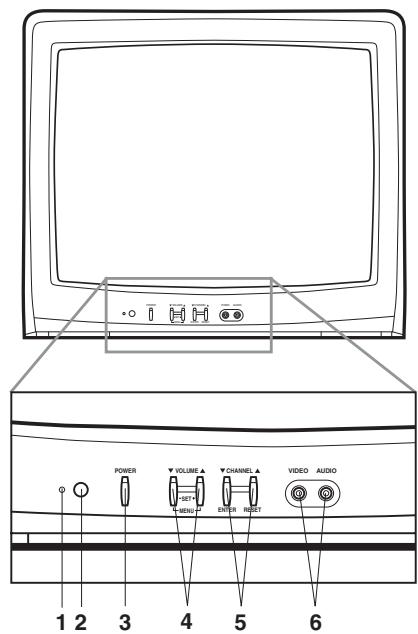 TOSHIBA 19A24 - LOCATION OF CONTROLS - 1