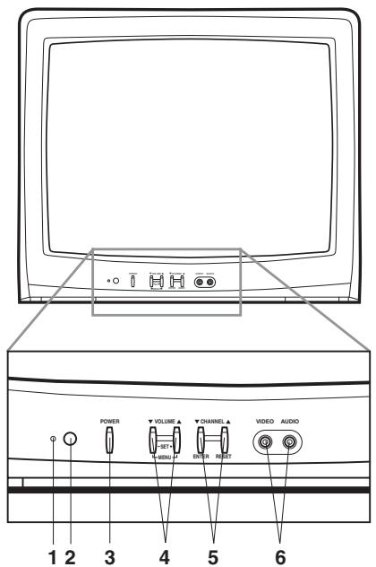TOSHIBA 19A24 - UBICACION DE LOS CONTROLES - 1