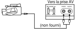 TOSHIBA 19A24 - Antennes VHF et UHF séparées ou antenne vhf/uhf combinée avec câbles séparés. - 2