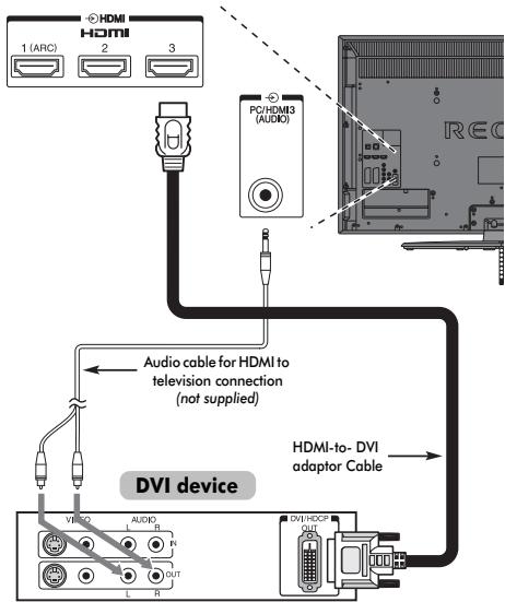 TOSHIBA RV-743 - To connect a DVI device - 1