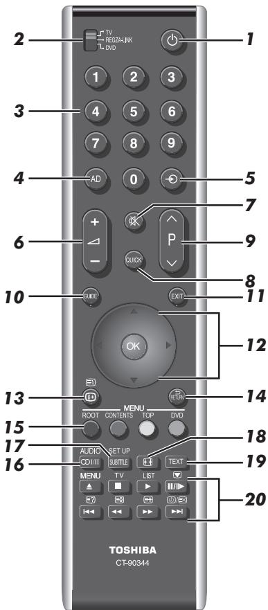 TOSHIBA RV-743 - The remote control - 1