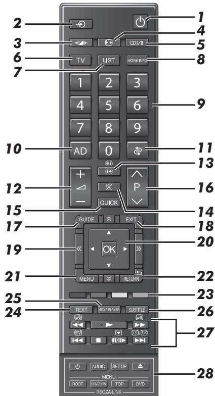 TOSHIBA RV-743 - The remote control - 1