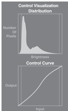 TOSHIBA RV-743 - Control Visualization - 1