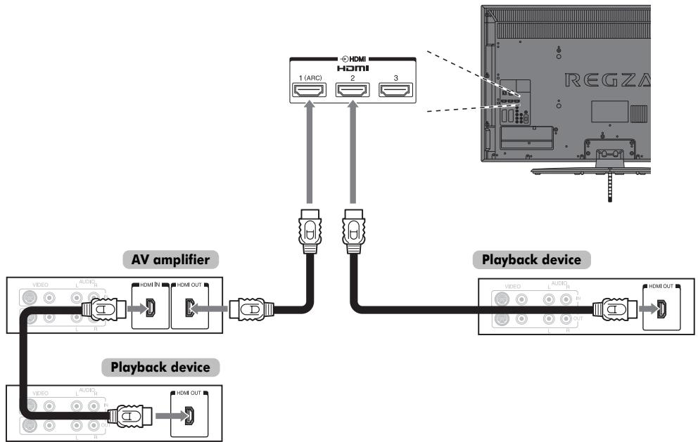 TOSHIBA RV-743 - REGZA-LINK connection - 1