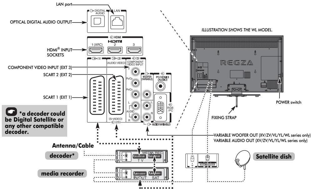 TOSHIBA RV-743 - Connecting external equipment - 1
