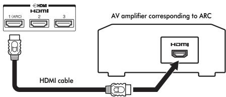 TOSHIBA RV-743 - HDMI's ARC (Audio Return Channel) feature - 1